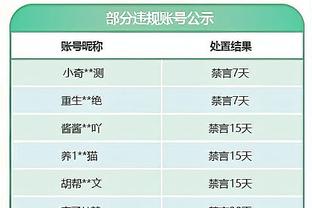 下半场加油！申京上半场10中4&三分3中1 得到9分5板4助1帽